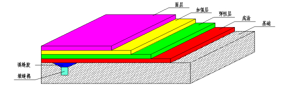 长沙市逸彩环保科技有限公司,长沙地坪材料,逸彩环保科技,地坪材料,环氧树脂地坪,金刚砂耐磨地坪 长沙市逸彩环保科技有限公司,长沙地坪材料,逸彩环保科技,地坪材料,环氧树脂地坪,金刚砂耐磨地坪