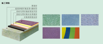 长沙市逸彩环保科技有限公司,长沙地坪材料,逸彩环保科技,地坪材料,环氧树脂地坪,金刚砂耐磨地坪 长沙市逸彩环保科技有限公司,长沙地坪材料,逸彩环保科技,地坪材料,环氧树脂地坪,金刚砂耐磨地坪